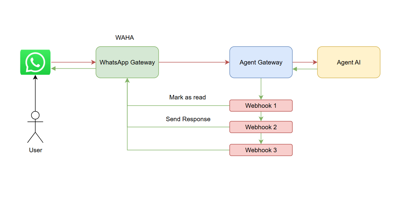 Agent Gateway